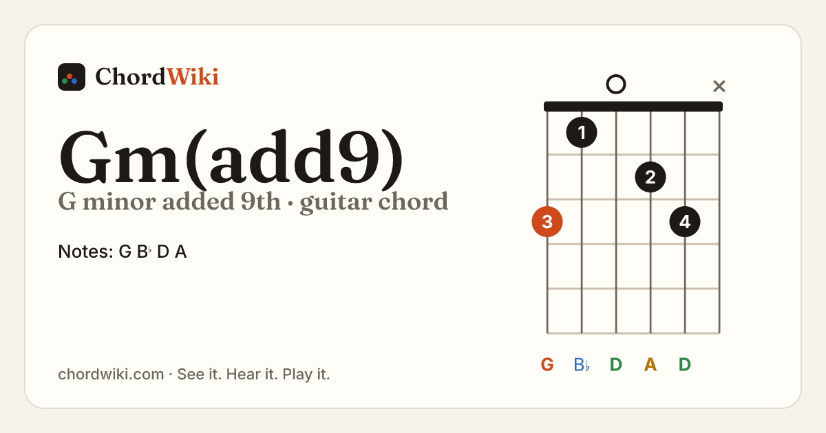Gm(add9) guitar chord diagram (G minor added 9th)