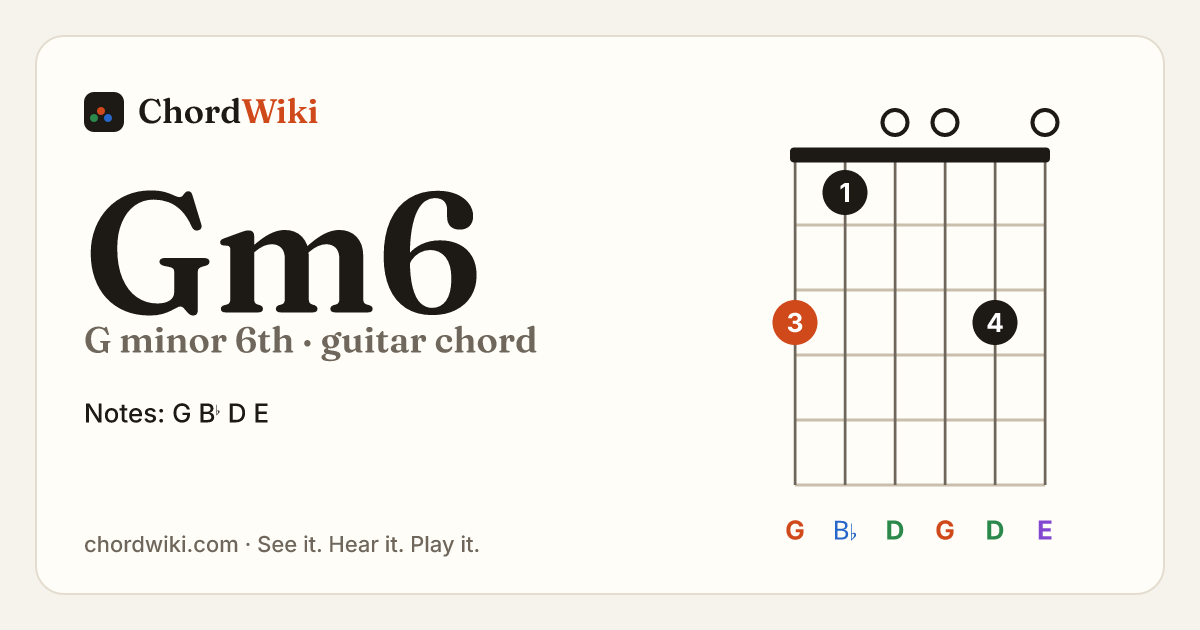 Gm6 guitar chord diagram (G minor 6th)