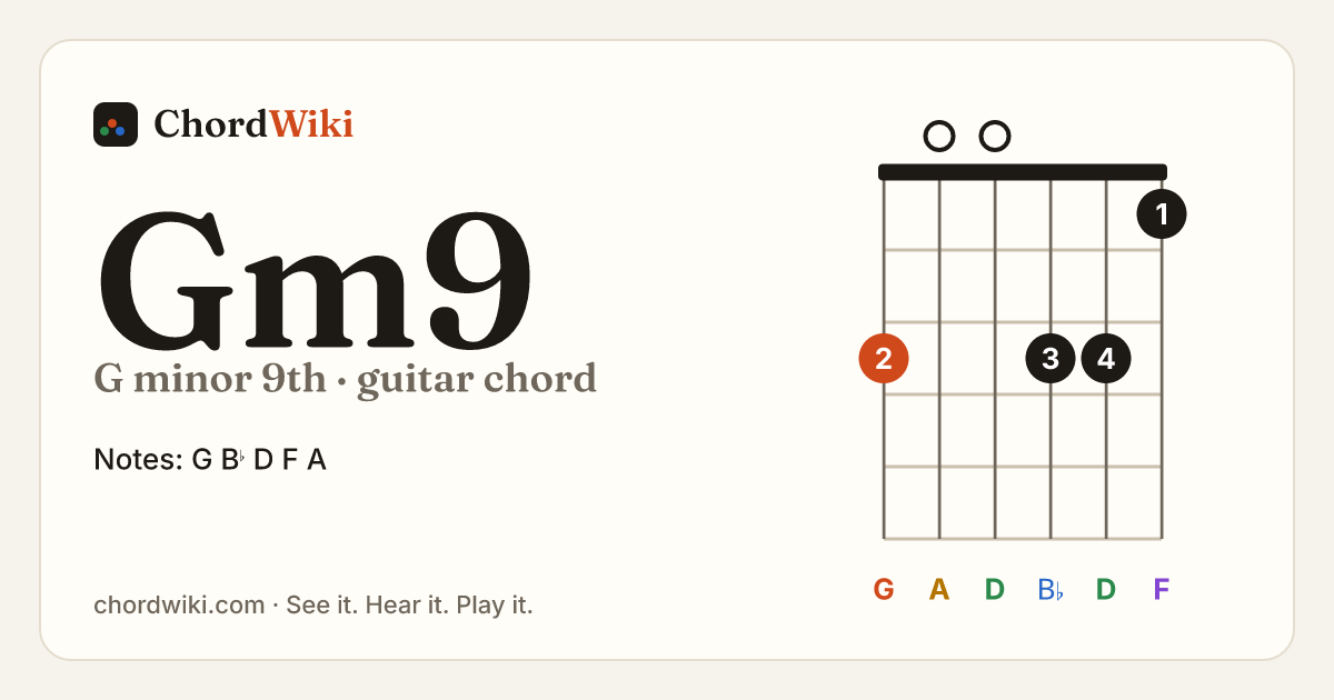 Gm9 guitar chord diagram (G minor 9th)