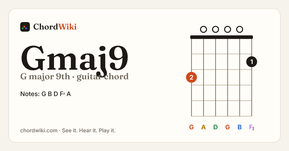Gmaj9 guitar chord diagram (G major 9th)