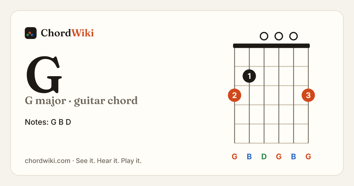 G guitar chord diagram (G major)