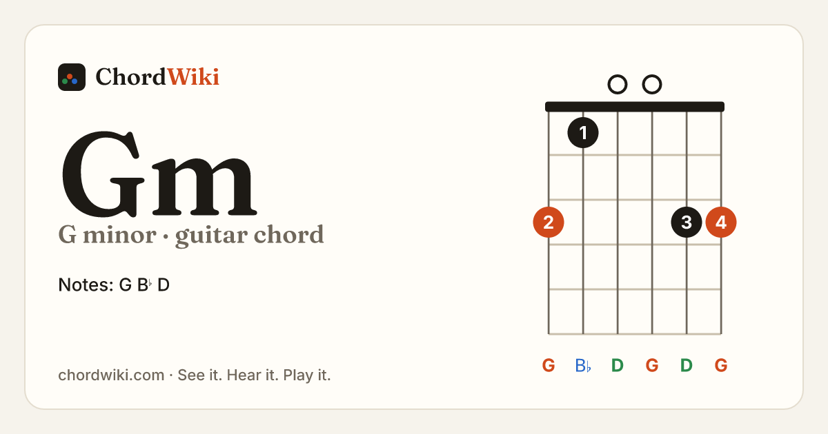 Gm guitar chord diagram (G minor)