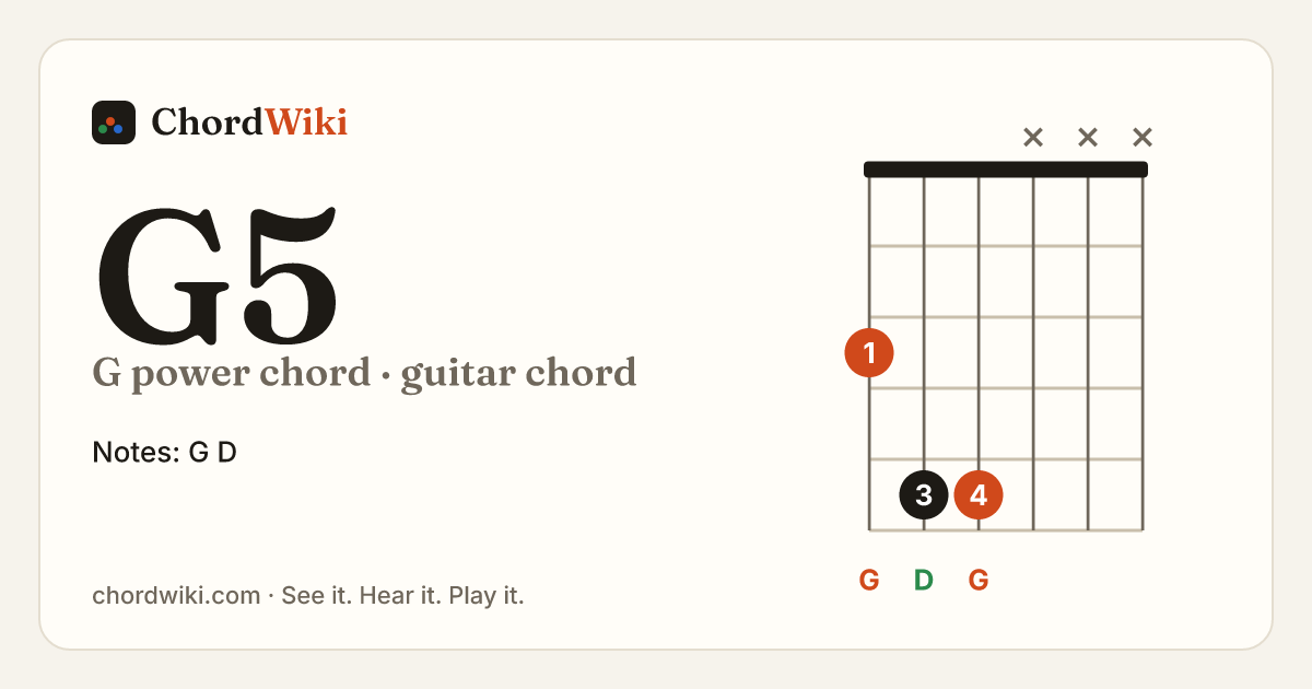 G5 guitar chord diagram (G power chord)