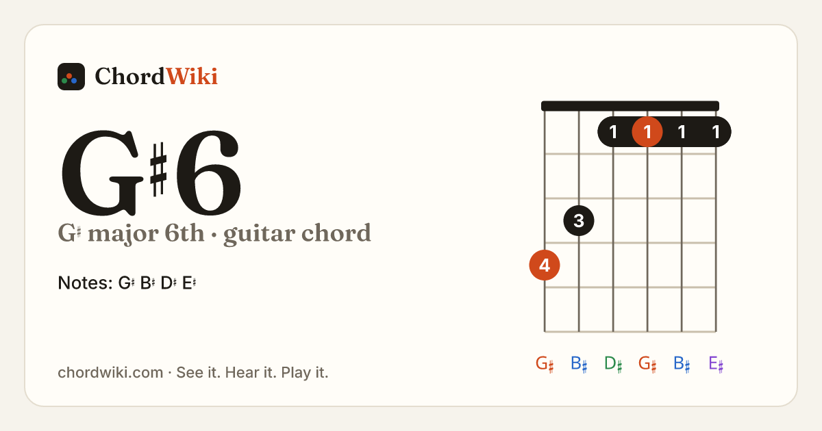 G♯6 guitar chord diagram (G♯ major 6th)