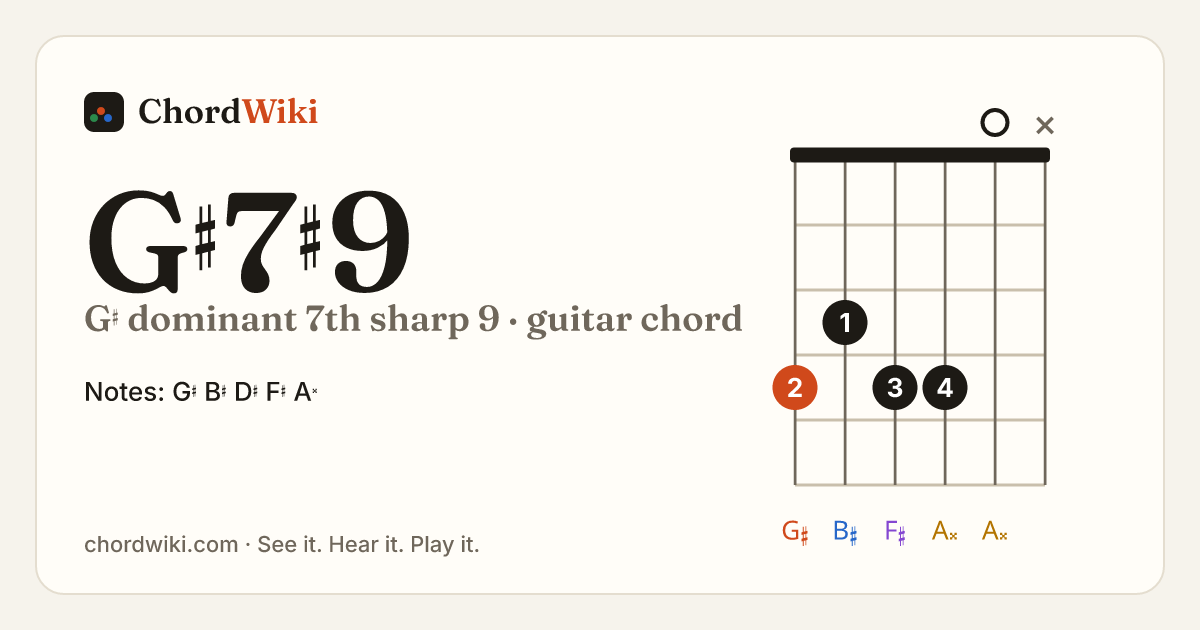 G♯7♯9 guitar chord diagram (G♯ dominant 7th sharp 9)