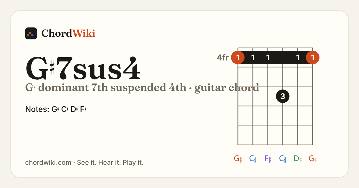 G♯7sus4 guitar chord diagram (G♯ dominant 7th suspended 4th)