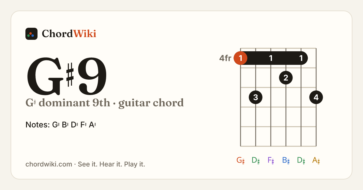 G♯9 guitar chord diagram (G♯ dominant 9th)