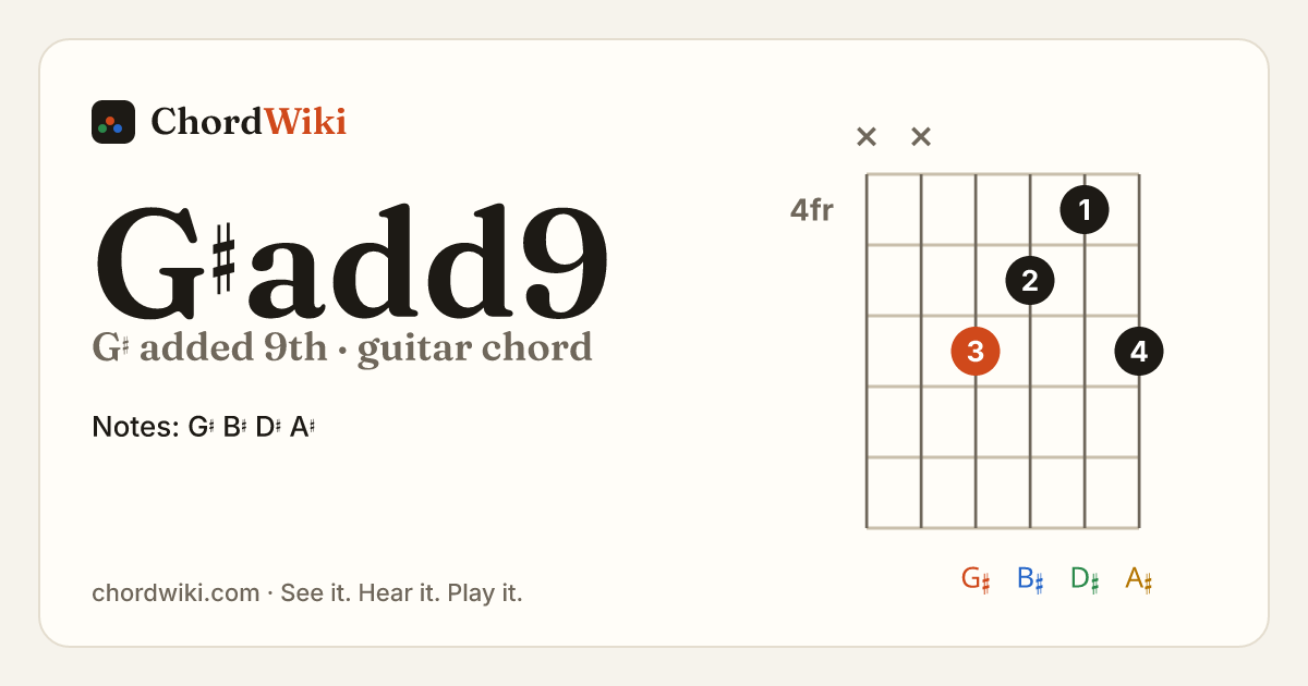 G♯add9 guitar chord diagram (G♯ added 9th)