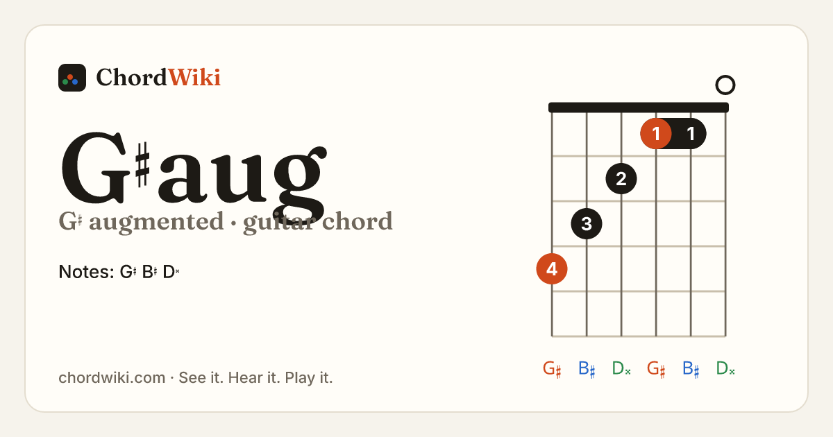 G♯aug guitar chord diagram (G♯ augmented)