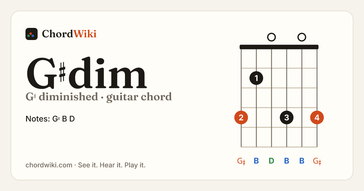 G♯dim guitar chord diagram (G♯ diminished)