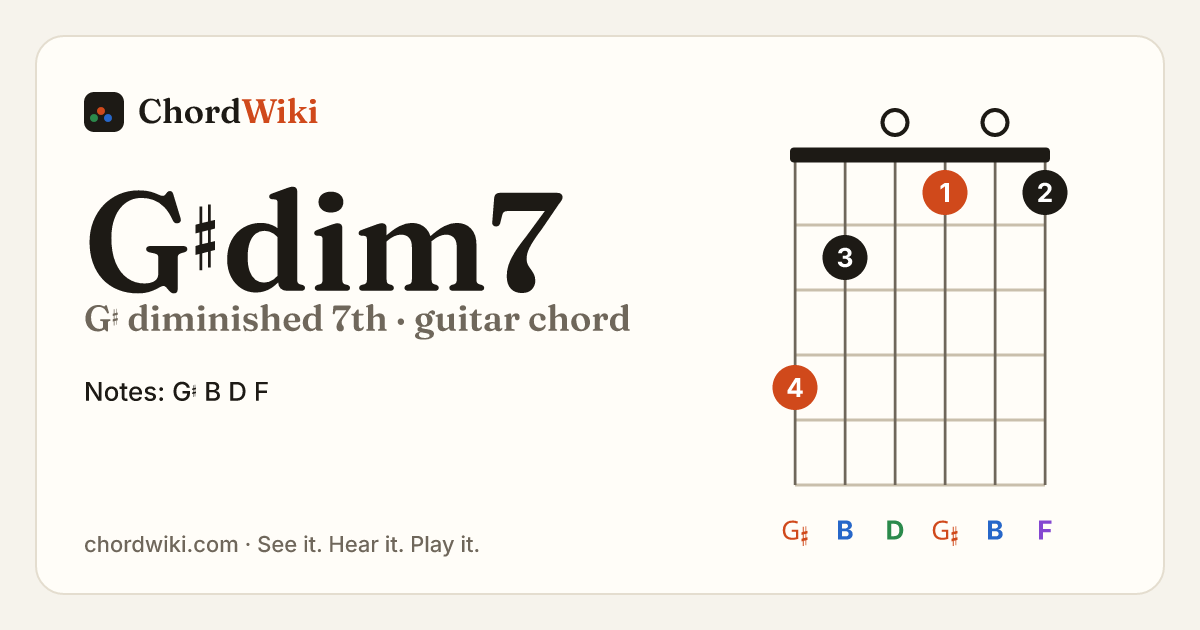 G♯dim7 guitar chord diagram (G♯ diminished 7th)