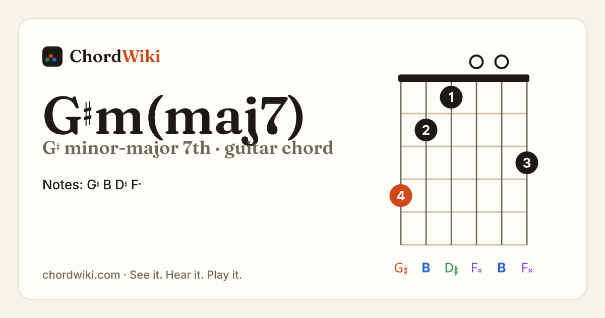 G♯m(maj7) guitar chord diagram (G♯ minor-major 7th)