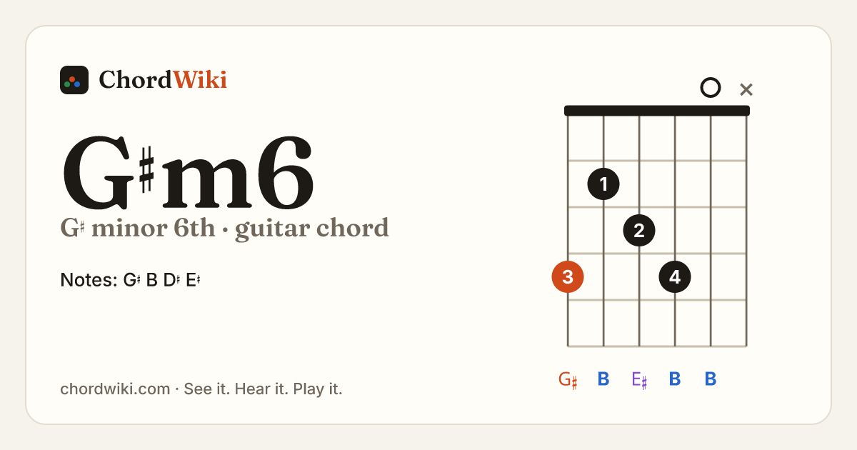 G♯m6 guitar chord diagram (G♯ minor 6th)