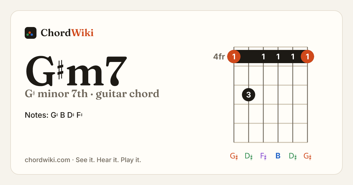 G♯m7 guitar chord diagram (G♯ minor 7th)