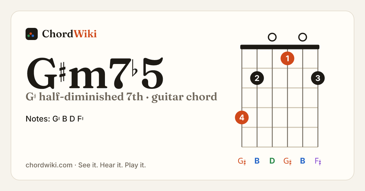 G♯m7♭5 guitar chord diagram (G♯ half-diminished 7th)