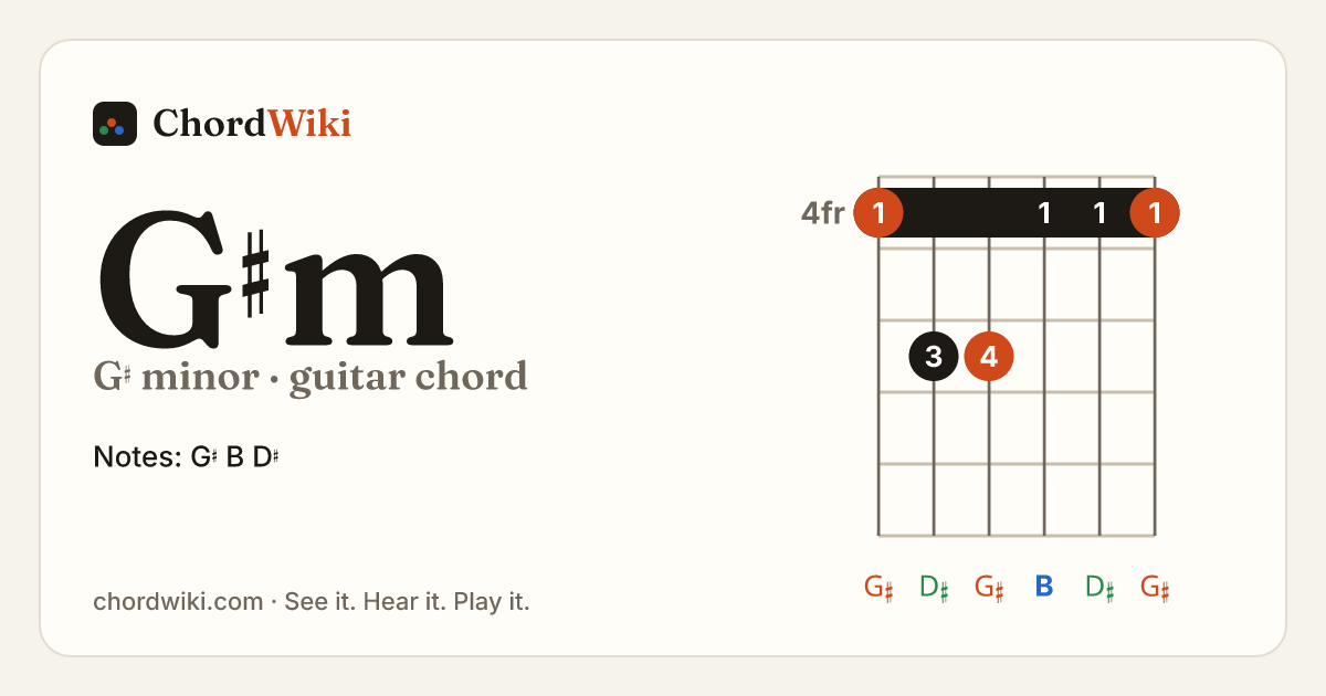 G♯m guitar chord diagram (G♯ minor)