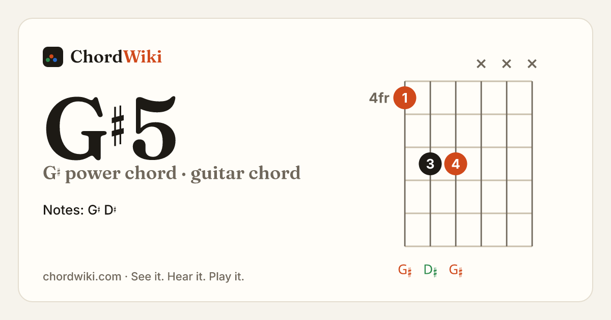 G♯5 guitar chord diagram (G♯ power chord)