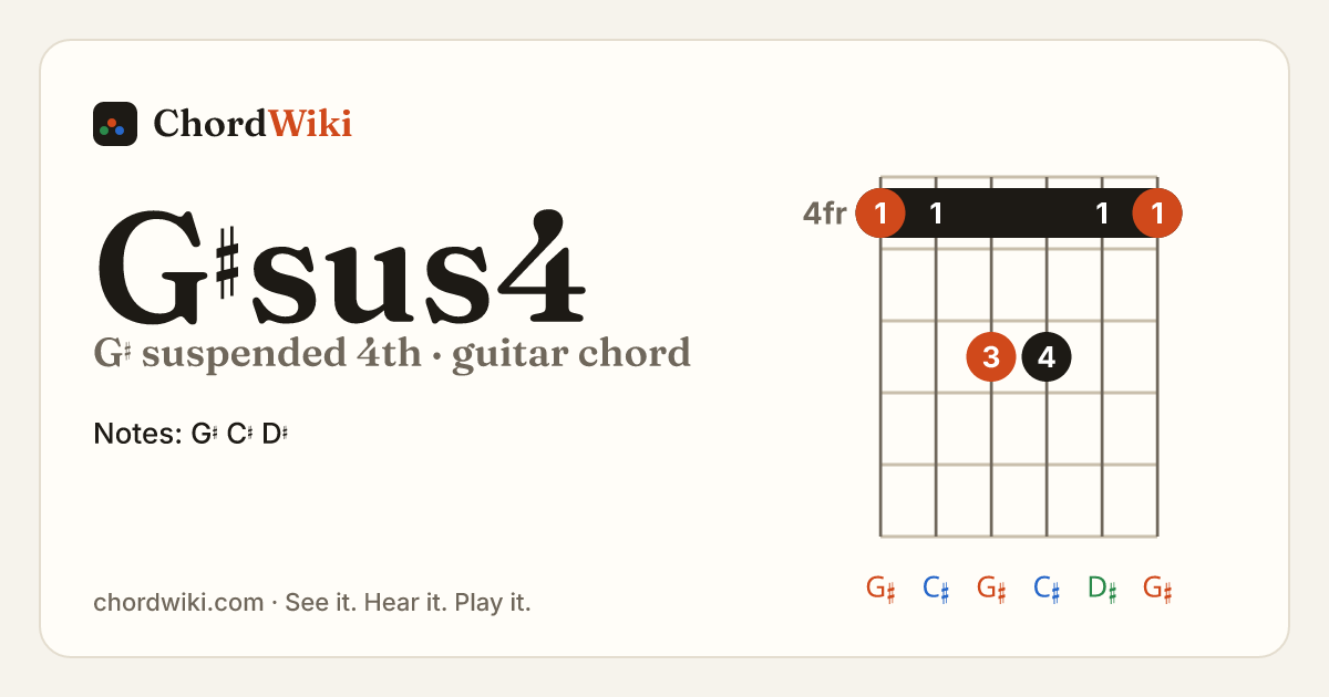 G♯sus4 guitar chord diagram (G♯ suspended 4th)