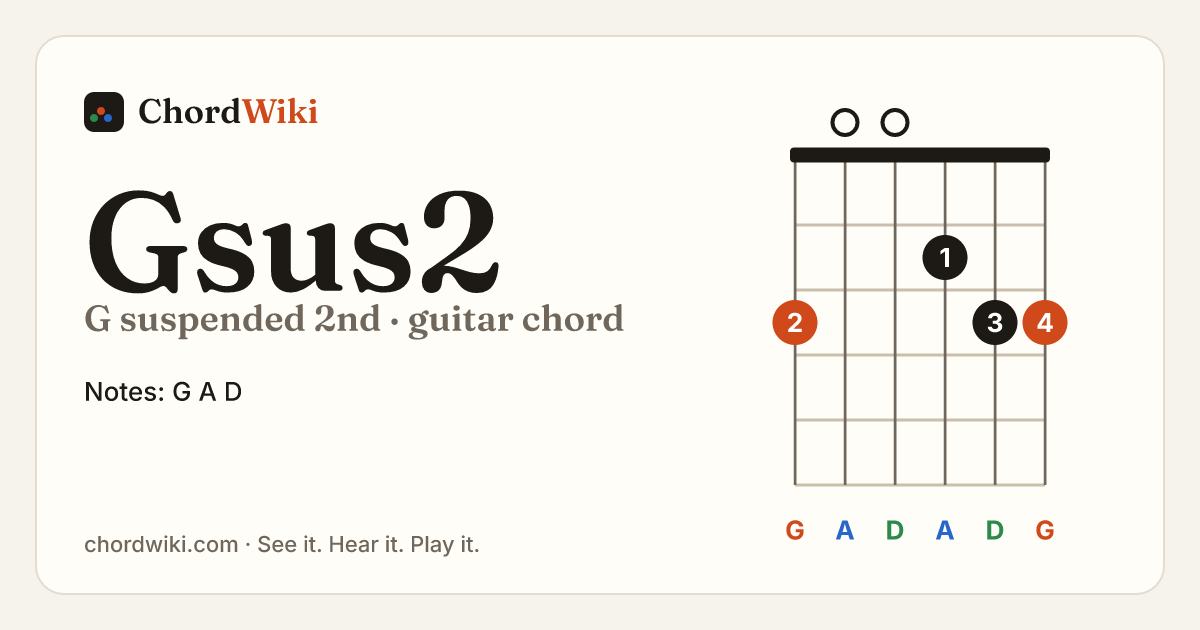 Gsus2 guitar chord diagram (G suspended 2nd)