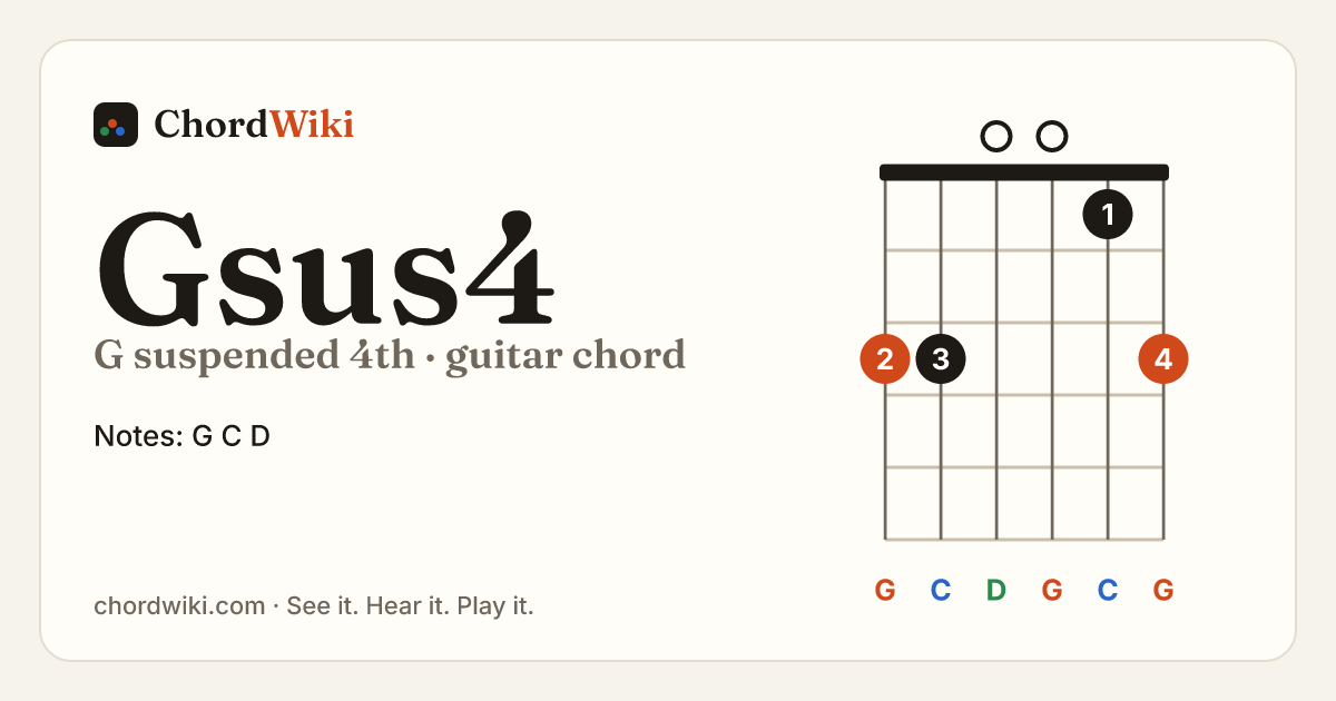 Gsus4 guitar chord diagram (G suspended 4th)