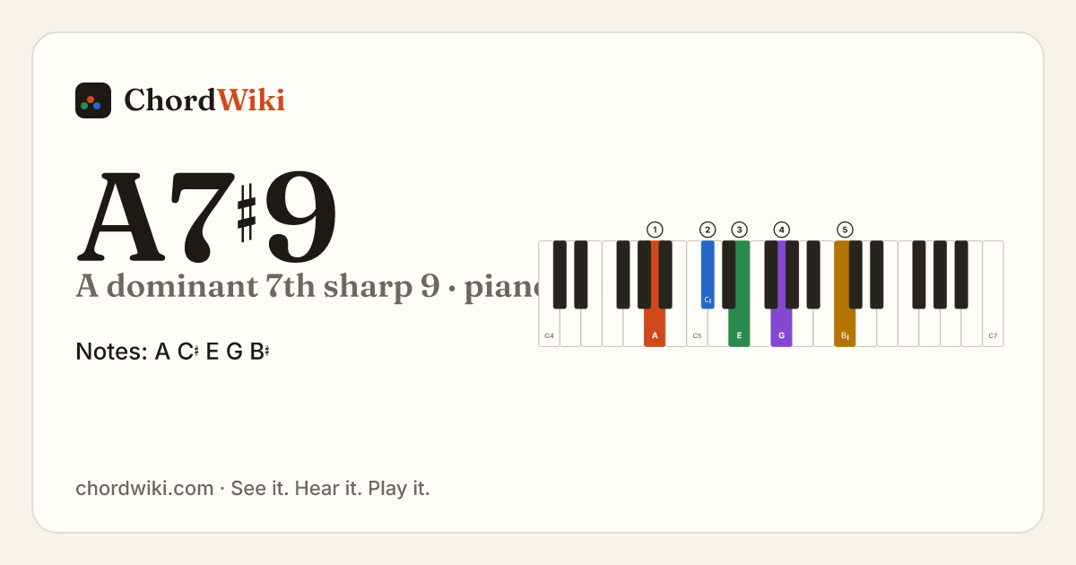 A7♯9 piano chord diagram (A dominant 7th sharp 9)