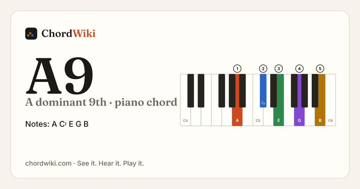 A9 piano chord diagram (A dominant 9th)