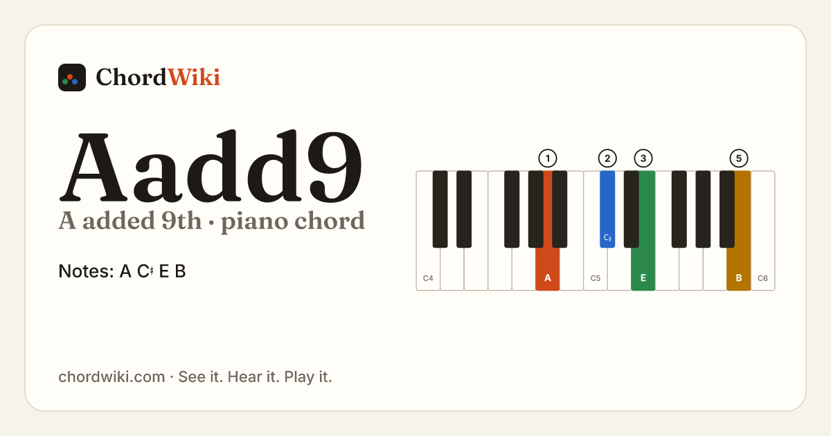 Aadd9 piano chord diagram (A added 9th)