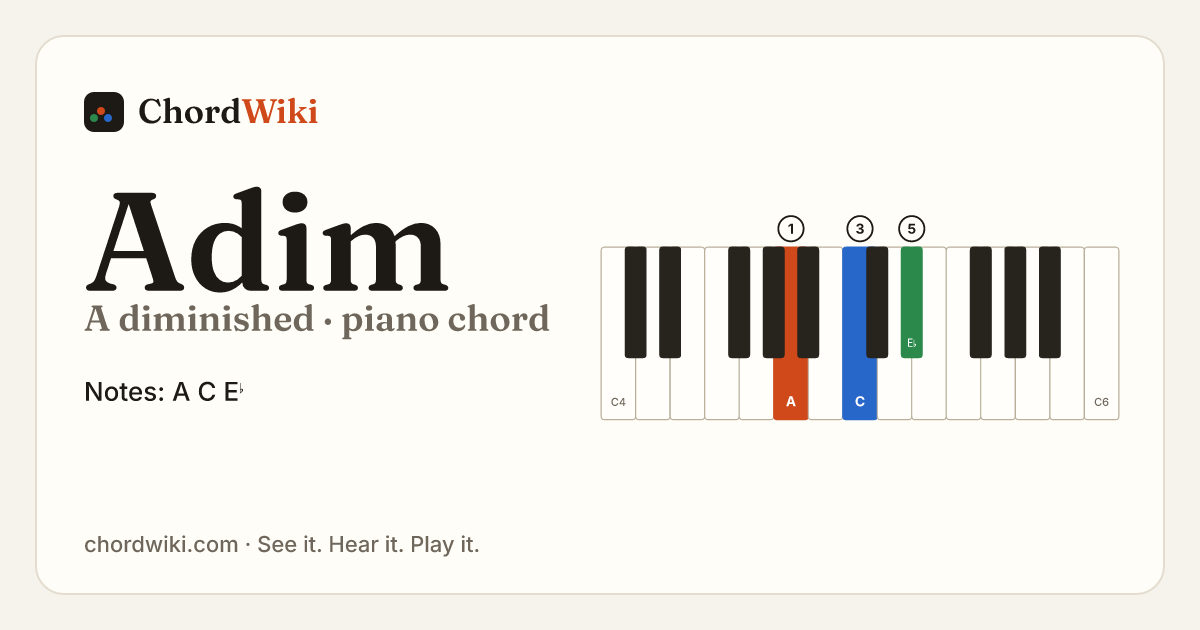 Adim piano chord diagram (A diminished)
