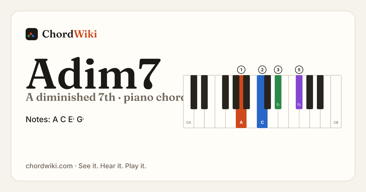 Adim7 piano chord diagram (A diminished 7th)