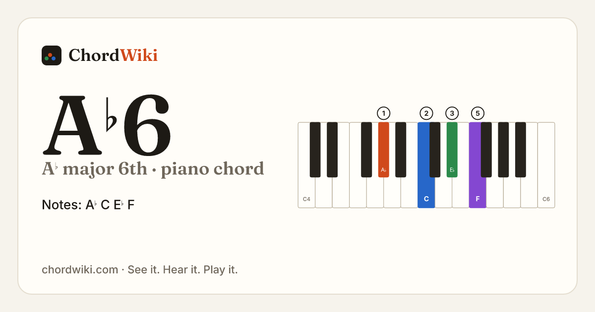A♭6 piano chord diagram (A♭ major 6th)