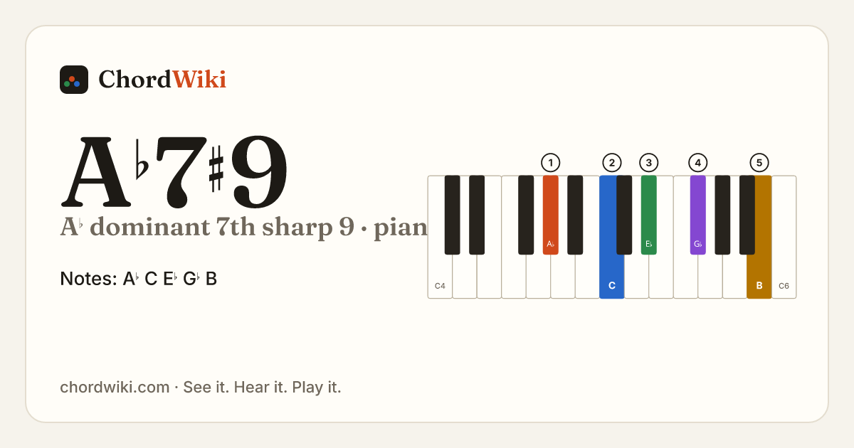 A♭7♯9 piano chord diagram (A♭ dominant 7th sharp 9)