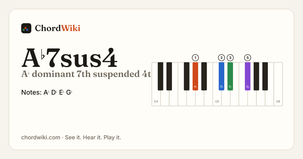 A♭7sus4 piano chord diagram (A♭ dominant 7th suspended 4th)