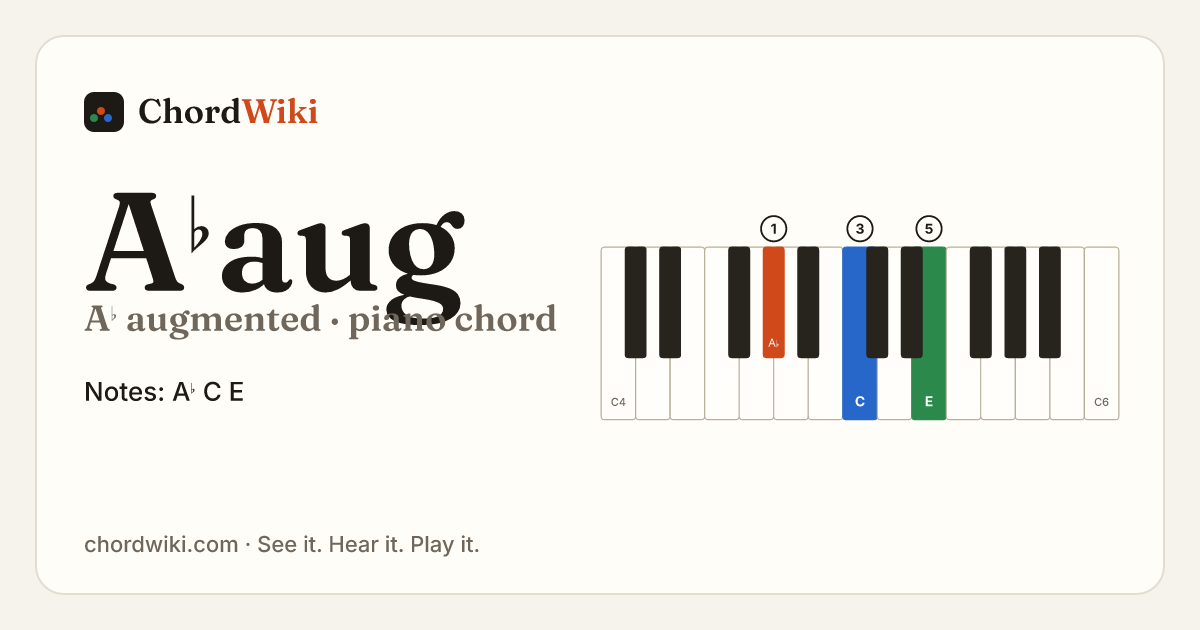 A♭aug piano chord diagram (A♭ augmented)