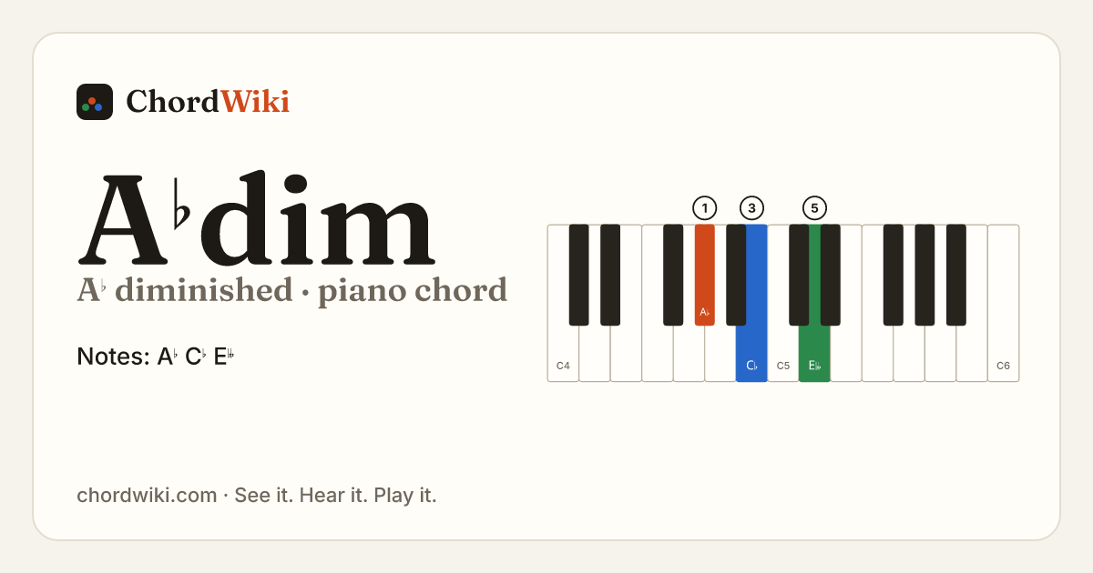 A♭dim piano chord diagram (A♭ diminished)