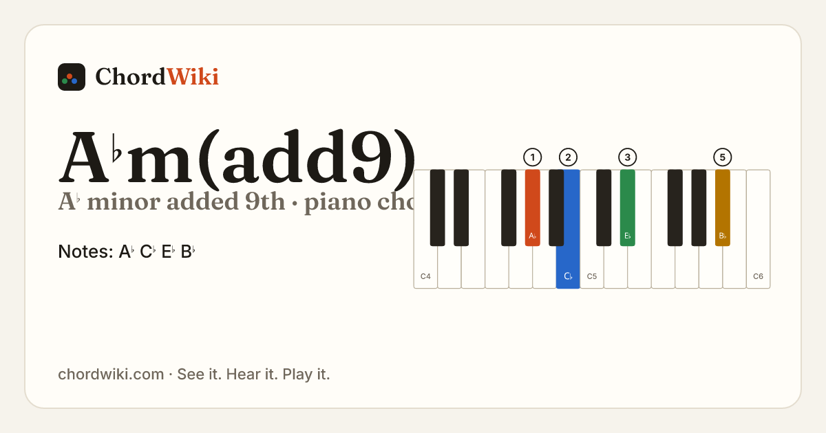 A♭m(add9) piano chord diagram (A♭ minor added 9th)