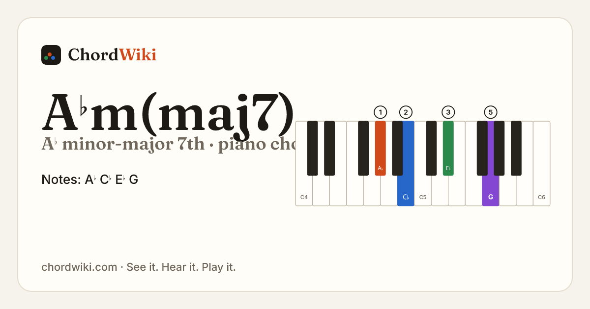 A♭m(maj7) piano chord diagram (A♭ minor-major 7th)