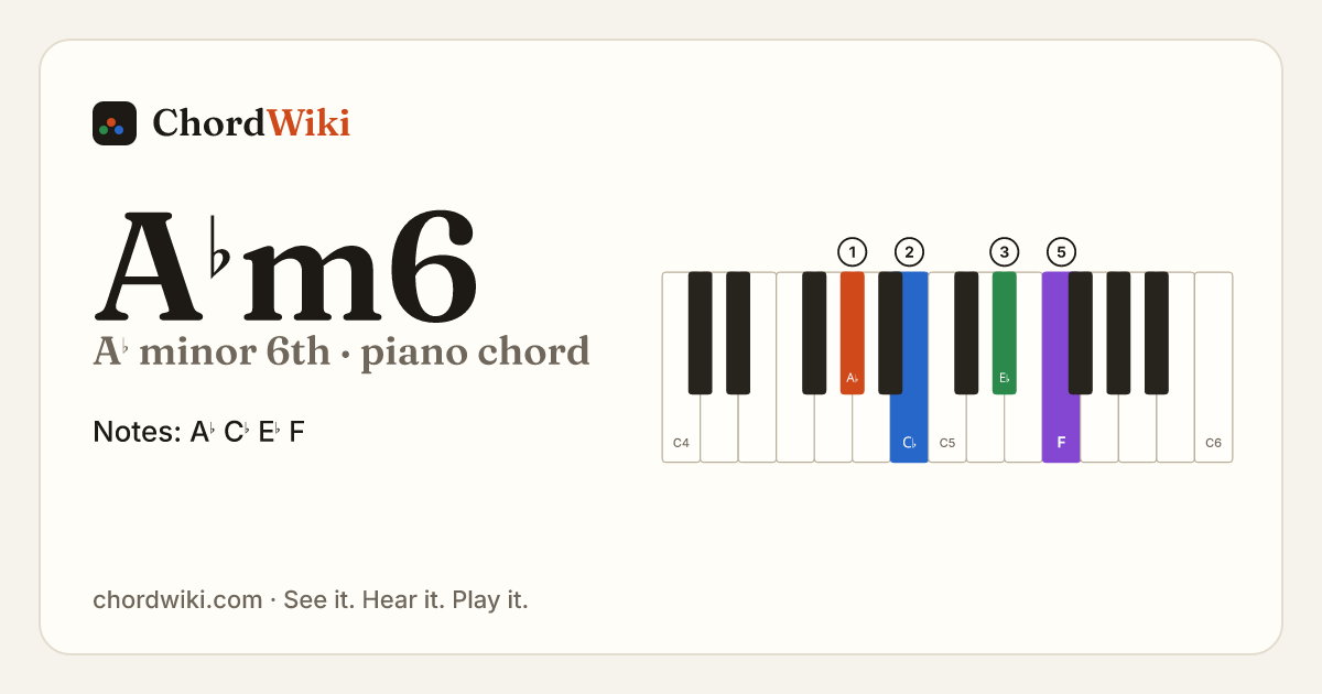 A♭m6 piano chord diagram (A♭ minor 6th)