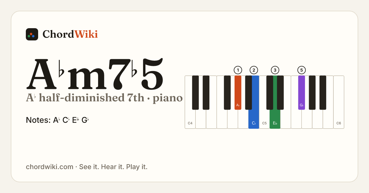 A♭m7♭5 piano chord diagram (A♭ half-diminished 7th)