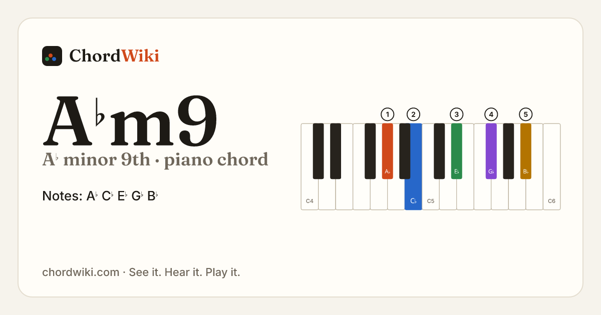 A♭m9 piano chord diagram (A♭ minor 9th)