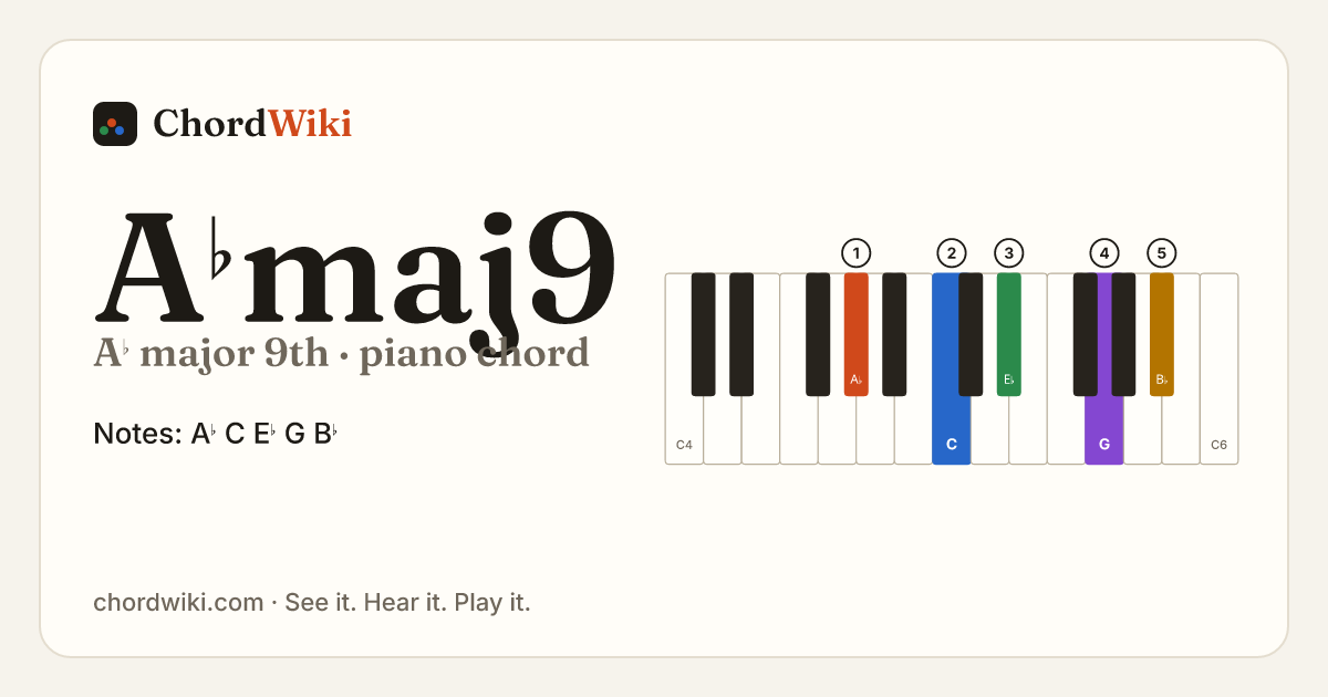 A♭maj9 piano chord diagram (A♭ major 9th)