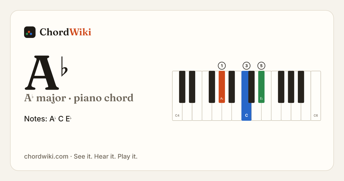 A♭ piano chord diagram (A♭ major)