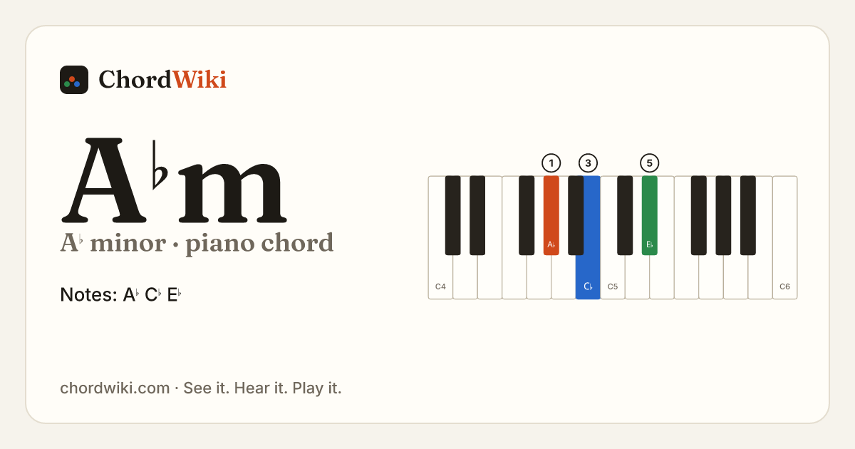 A♭m piano chord diagram (A♭ minor)