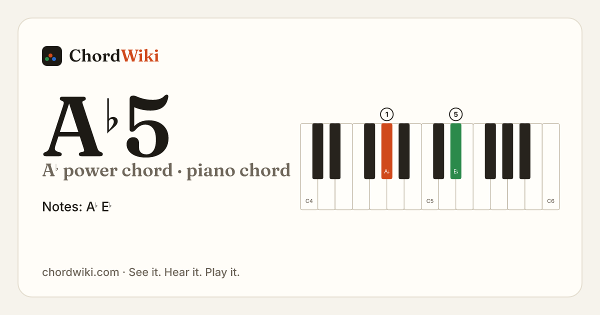A♭5 piano chord diagram (A♭ power chord)