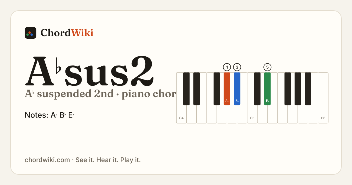 A♭sus2 piano chord diagram (A♭ suspended 2nd)
