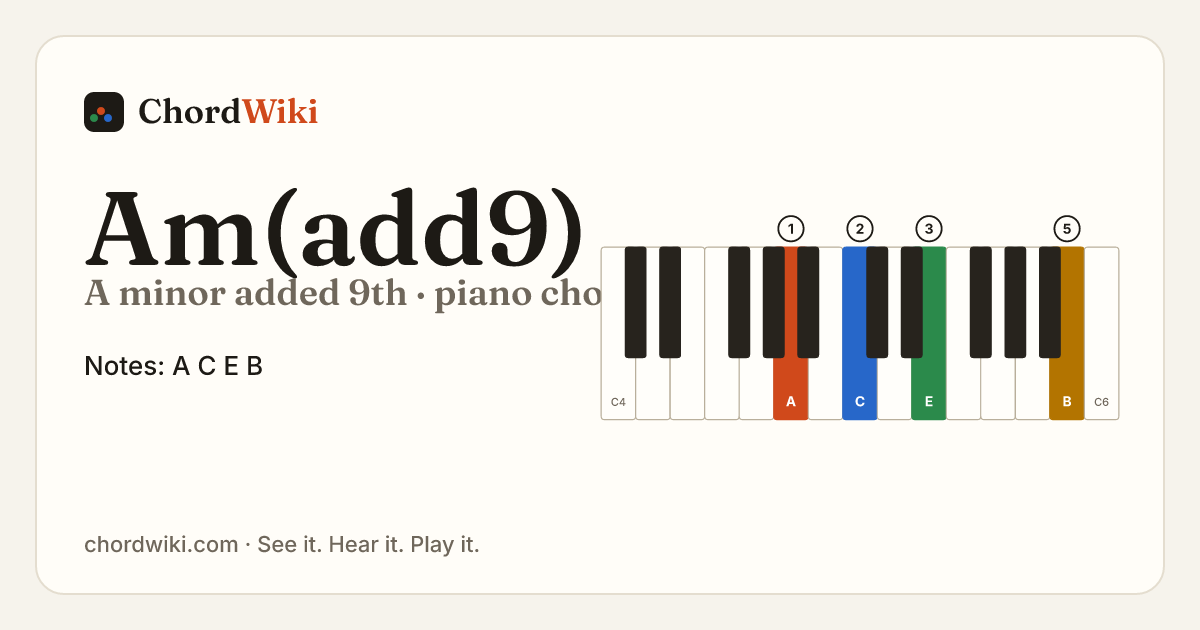 Am(add9) piano chord diagram (A minor added 9th)