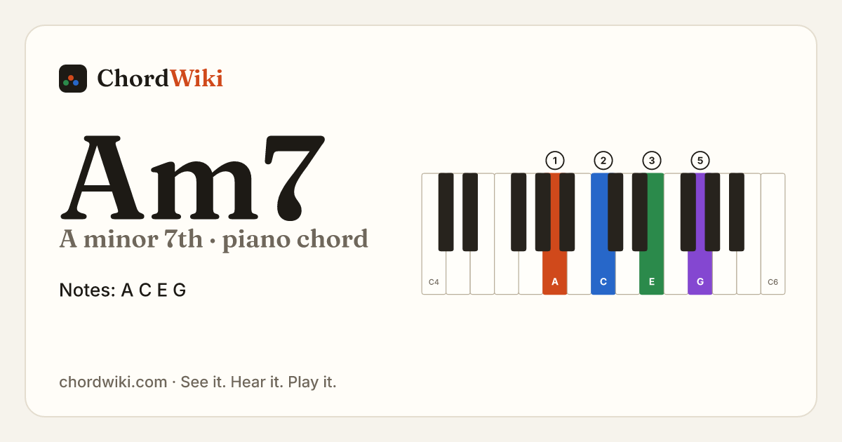 Am7 piano chord diagram (A minor 7th)