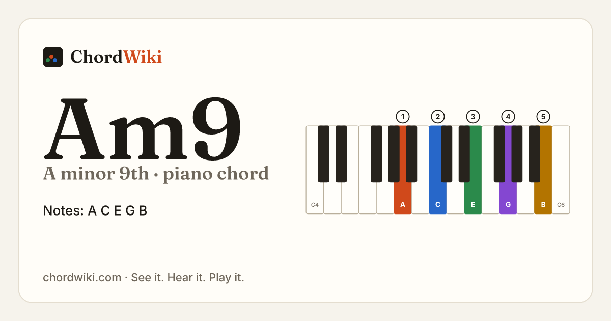 Am9 piano chord diagram (A minor 9th)