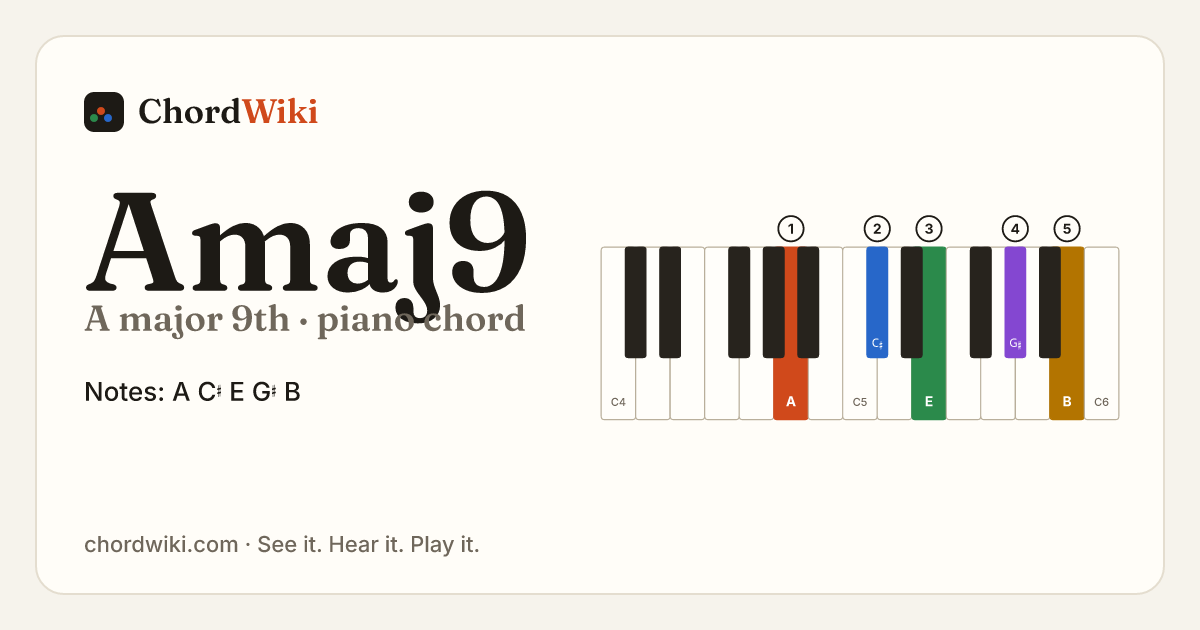 Amaj9 piano chord diagram (A major 9th)