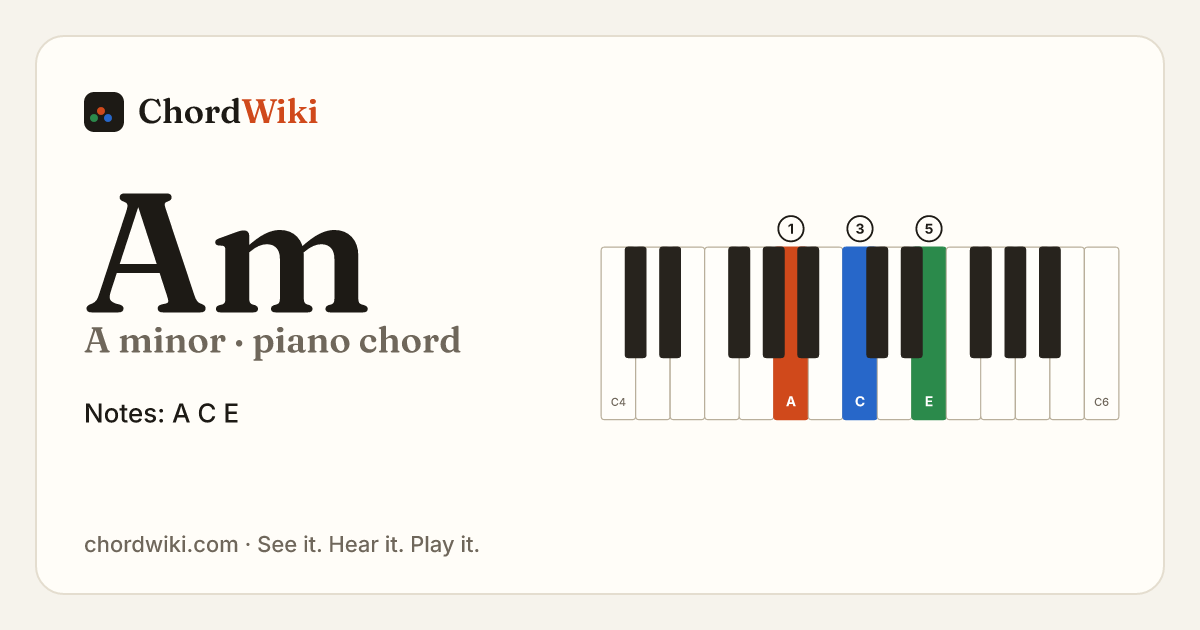 Am piano chord diagram (A minor)