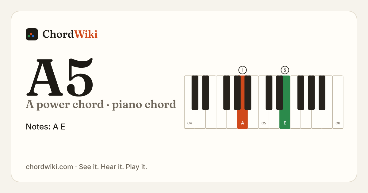 A5 piano chord diagram (A power chord)